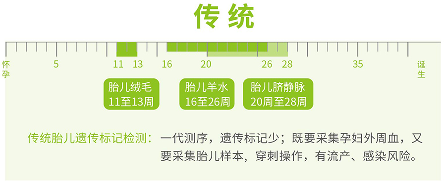 凉山怀孕14周能办理无创孕期亲子鉴定吗,凉山做无创产前亲子鉴定要多少钱的费用