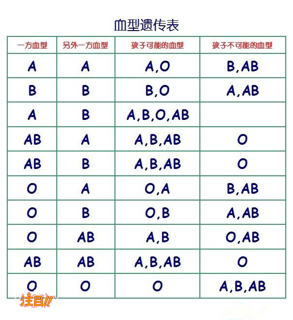 在[凉山]怀孕了如何做亲子鉴定,凉山产前亲子鉴定大概多少费用